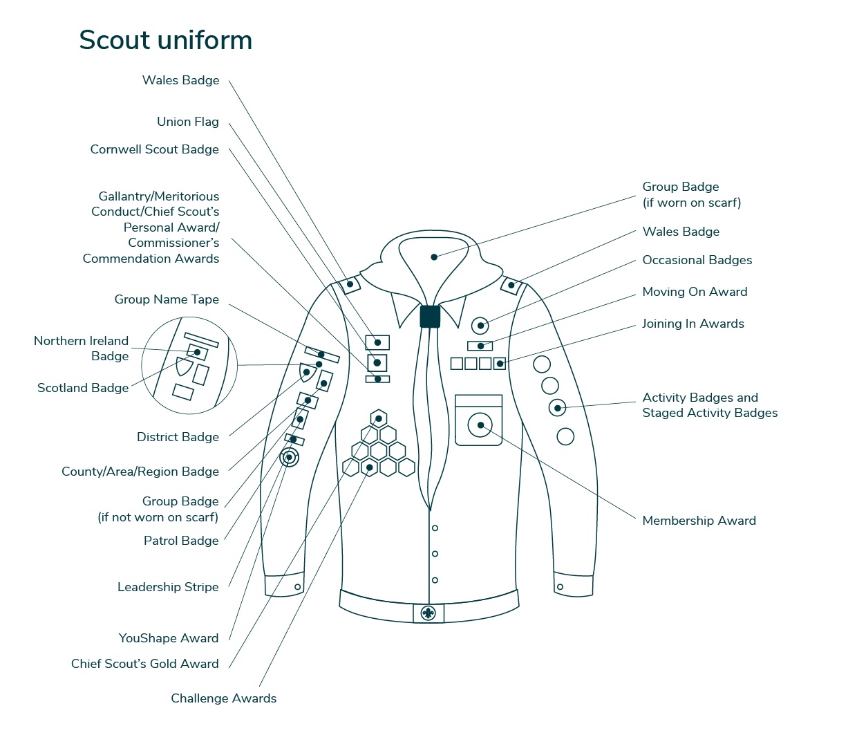 Scouts badge placement